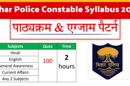 Bihar Police Constable Syllabus 2024